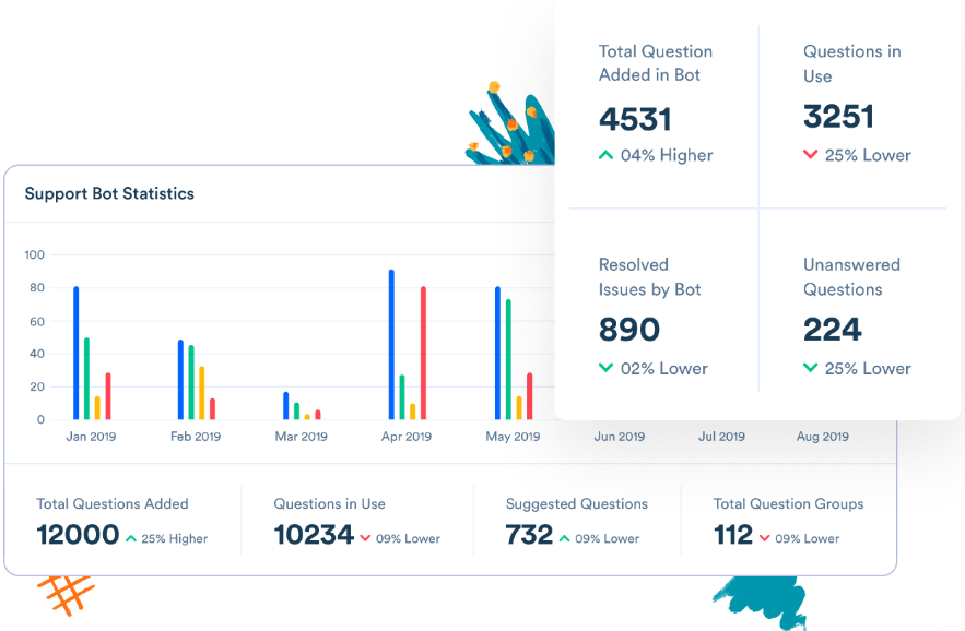 Acquire io review - Acquire io analytics