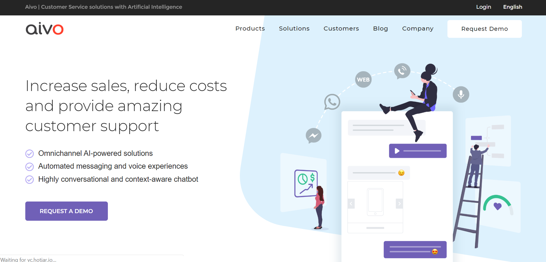 sales chatbot - Aivo