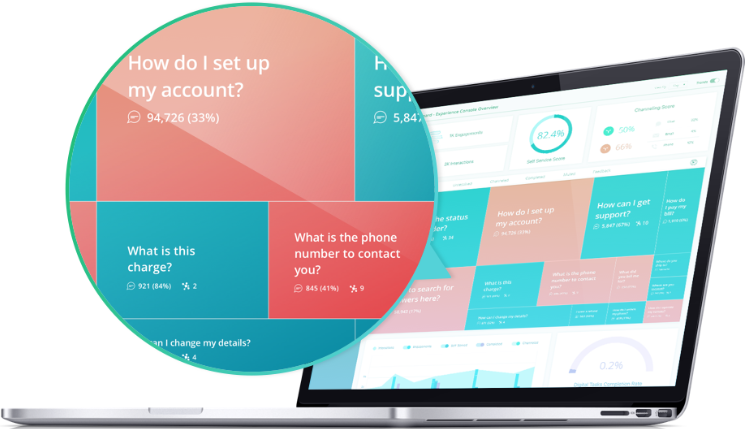 Bold360 review - Bold360 customer analytics dashboard