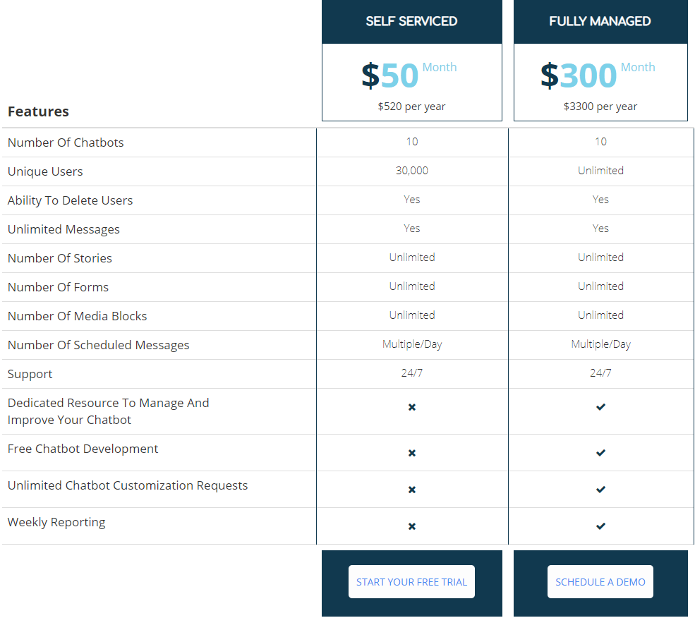 Botsify review - Botsify pricing