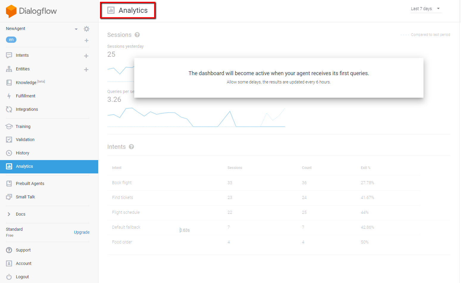 Dialogflow Review