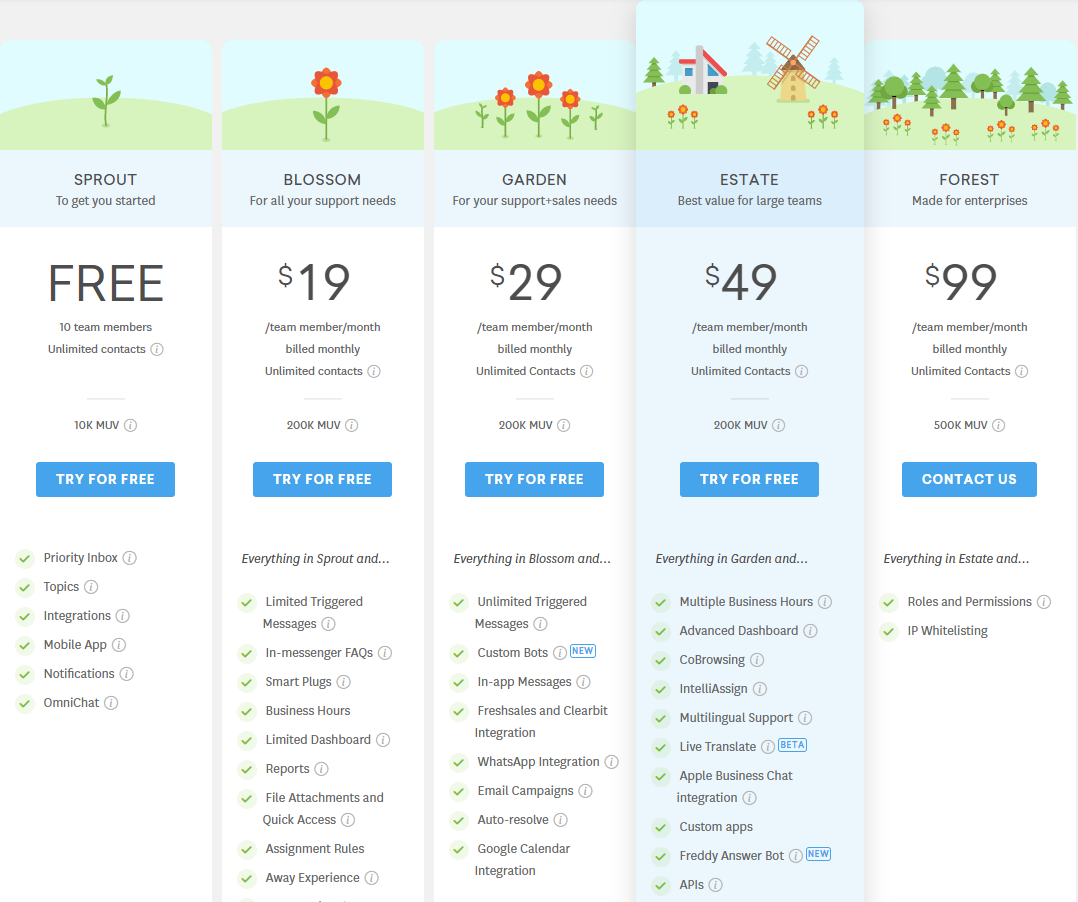 Freshchat review - Freshchat pricing