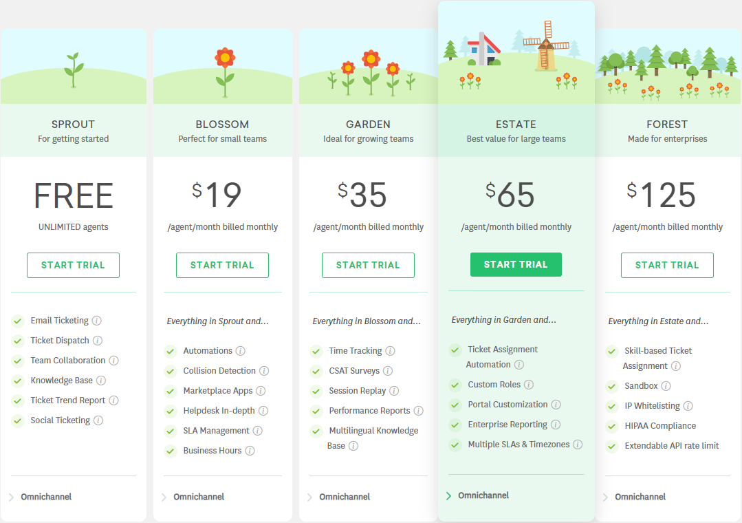 Freshchat review - Freshdesk pricing
