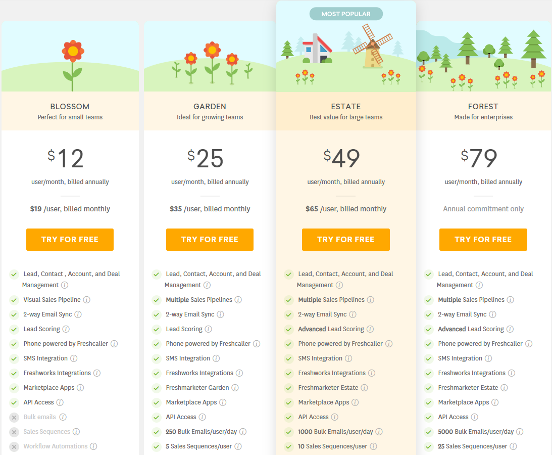 Freshchat review - Freshsales pricing