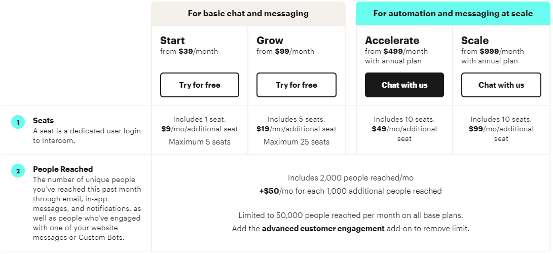 Intercom Review