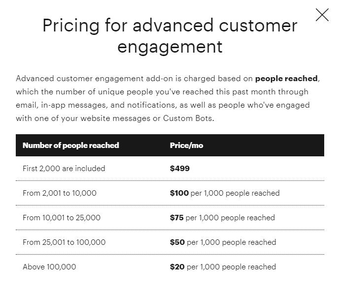 Intercom Review
