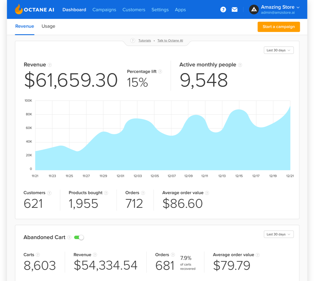 Octane AI review - Octane AI analytics dashboard