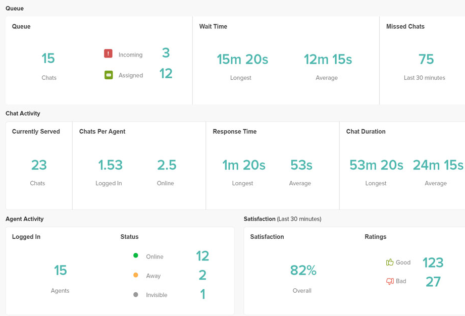 Zendesk Chat Review