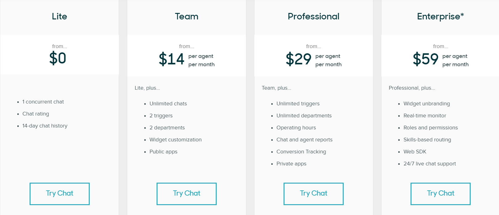 Zendesk Chat Review